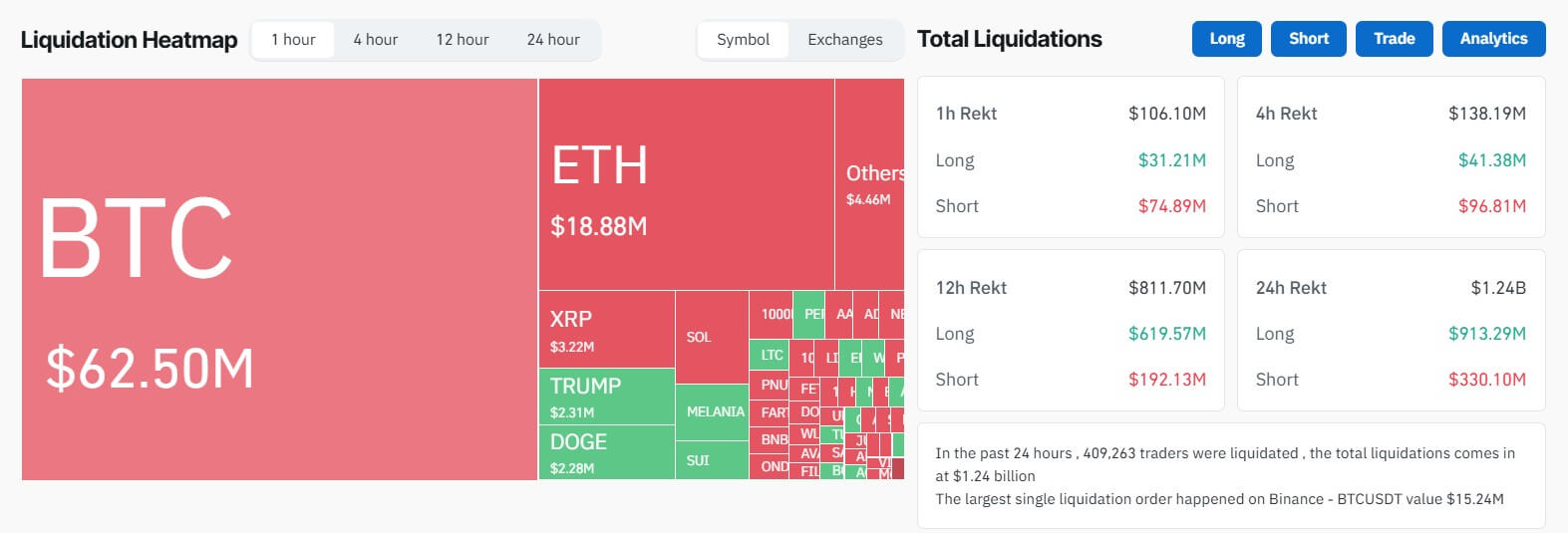 Crypto Market Liquidation