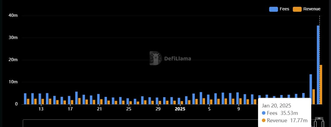 Solana Fees and Revenue