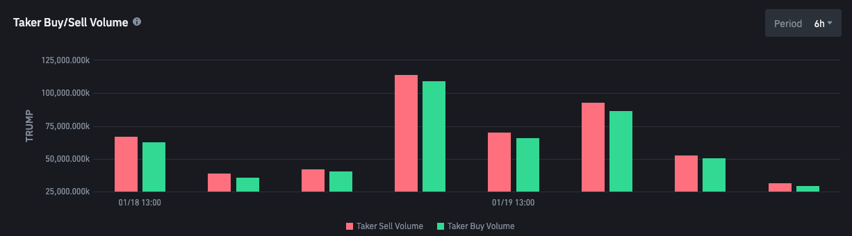 trump futures buy sell volume