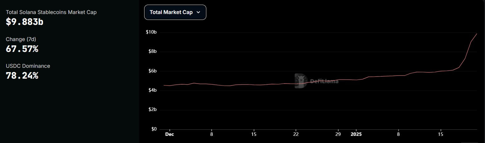 Solana Stablecoins