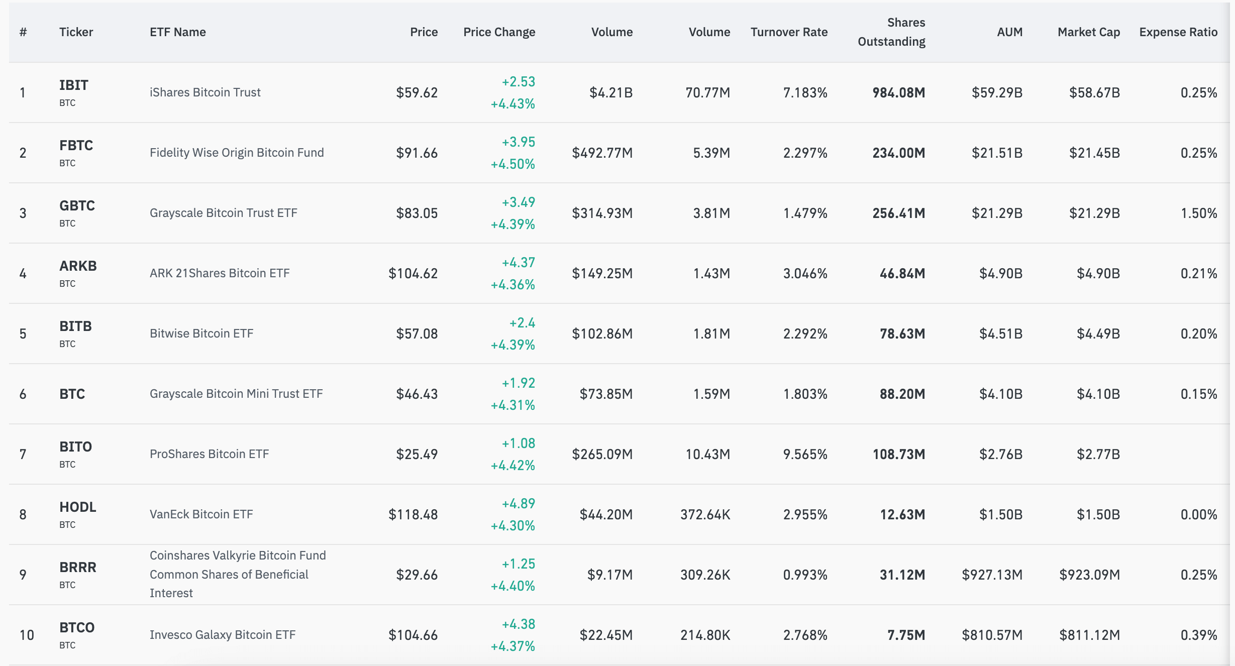 spot bitcoin etfs overview