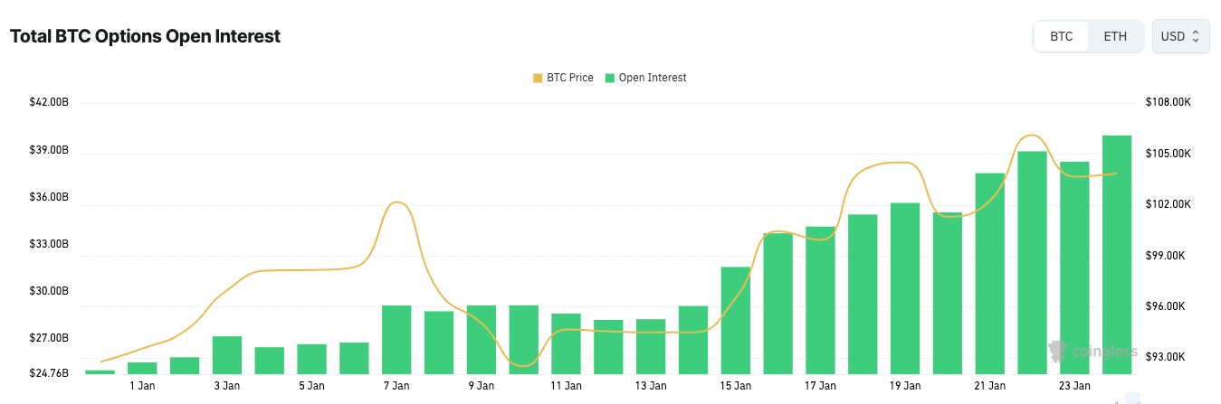 bitcoin options open interest