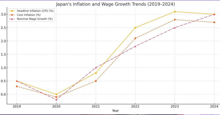 Bybit FX Insight: Yen Carry Trade Outlook for 2025 and the Future of the Popular Funding Currency