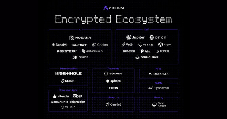 Arcium’s ‘Encrypted Ecosystem’ Established To Accelerate Private Computation