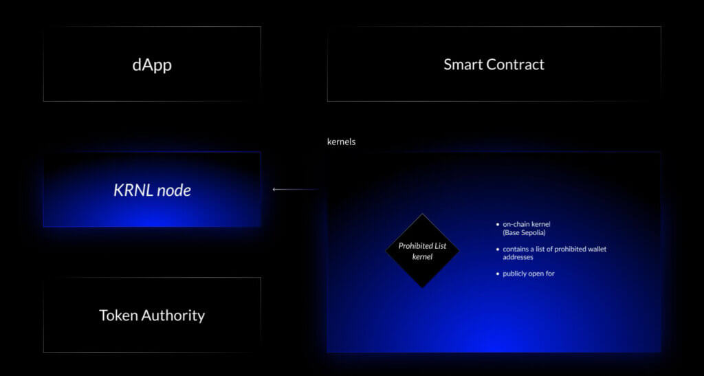 KRNL Labs: Redefining Execution Sharding in 2025