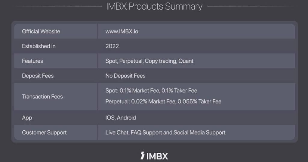 Global Crypto Exchange ‘IMBX’ Debuts with Next-Generation Trading Platform
