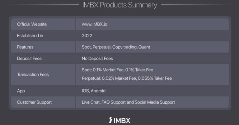 Global Crypto Exchange ‘IMBX’ Debuts with Next-Generation Trading Platform