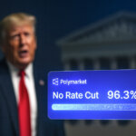 Polymarket shows 96.3% odds of no rate cut next week despite Trump claiming Fed is ‘ready’ to ease