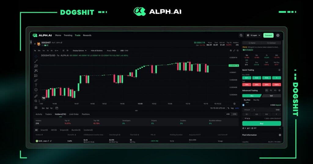 X Layer Meme Coin Market Cap Soars Past $37M – Here’s How You Could’ve Captured the Opportunity