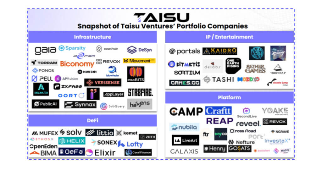 Taisu Ventures and Keio FinTEK Center Launch Keio ChainHack 2026 Focused on Web3 Innovation