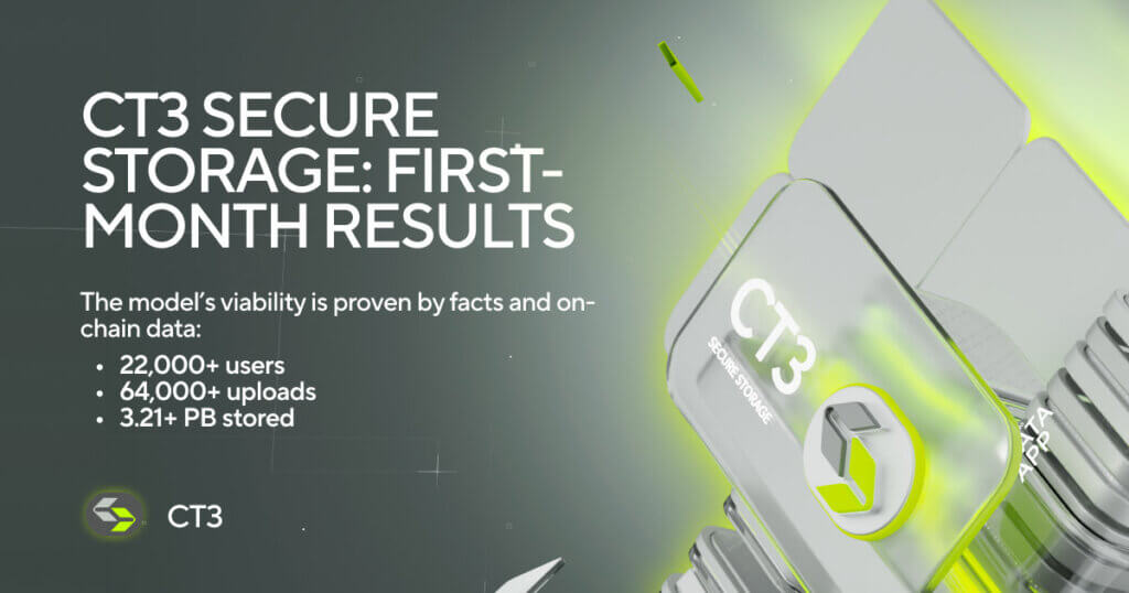 CT3 Secure Storage Reports Breakout First-Month Results: 3.21+ PB Stored and 22,000+ Unique Users
