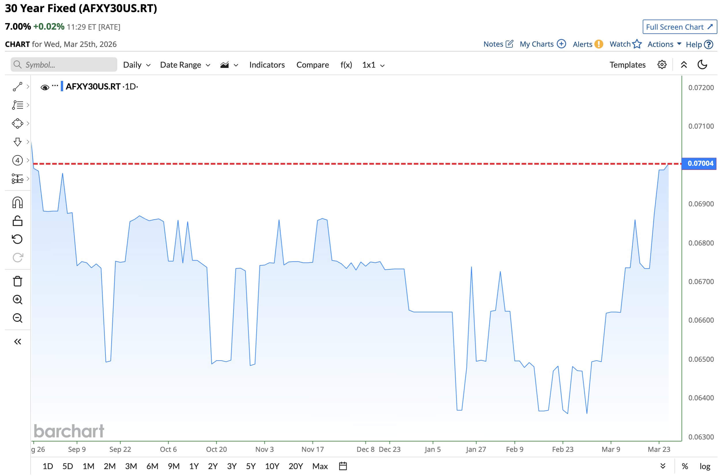 30-Year Mortgage Rate