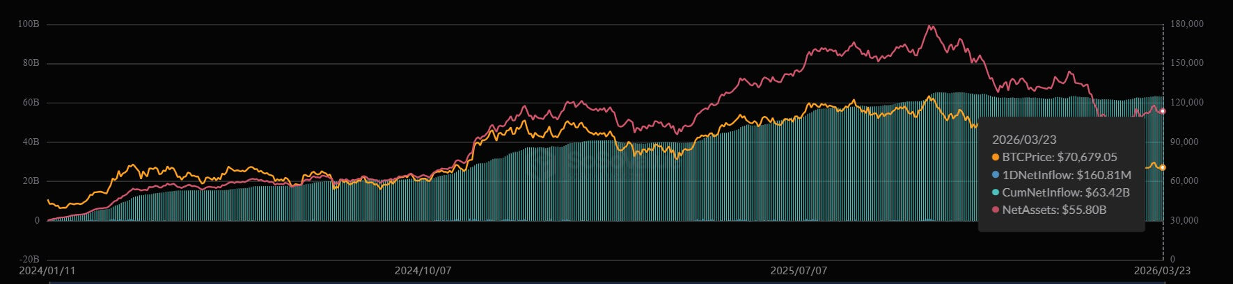 BlackRock's IBIT Cumulative Net Inflows