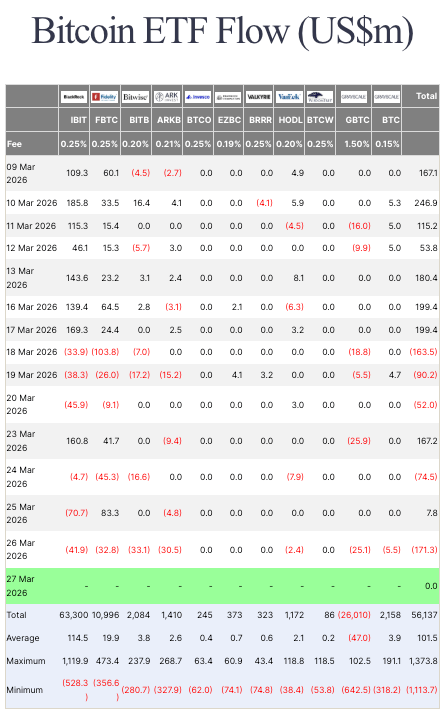 spot bitcoin etf flows