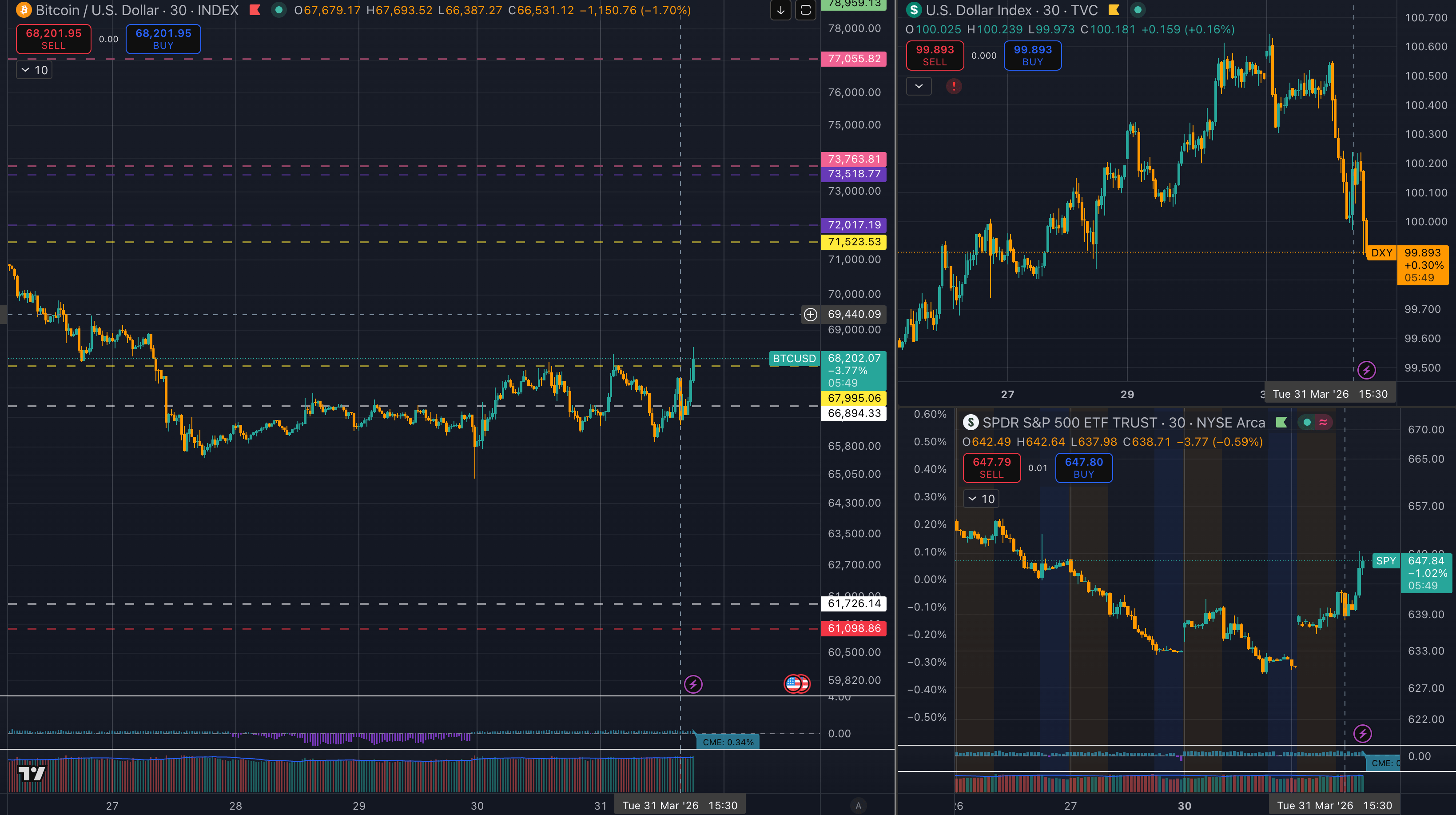 US-Iran War De-Escalation Lifts Market