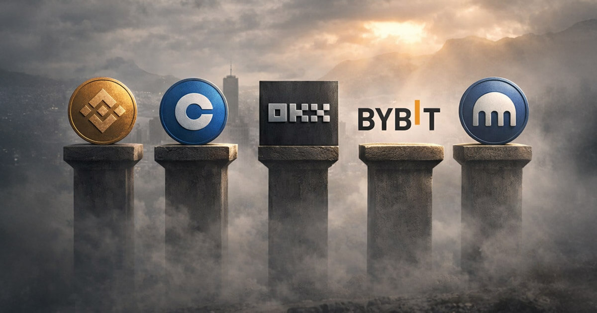 Crypto Exchanges - CryptoSlate