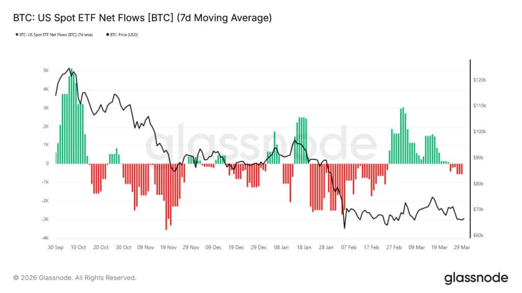 How will Bitcoin price perform in April 2026?