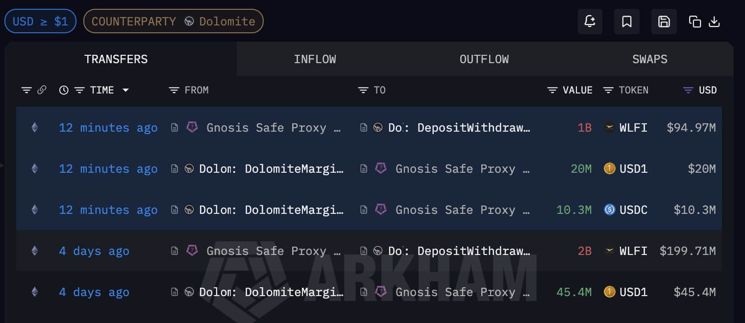 WLFI Team Transactions on Dolomite