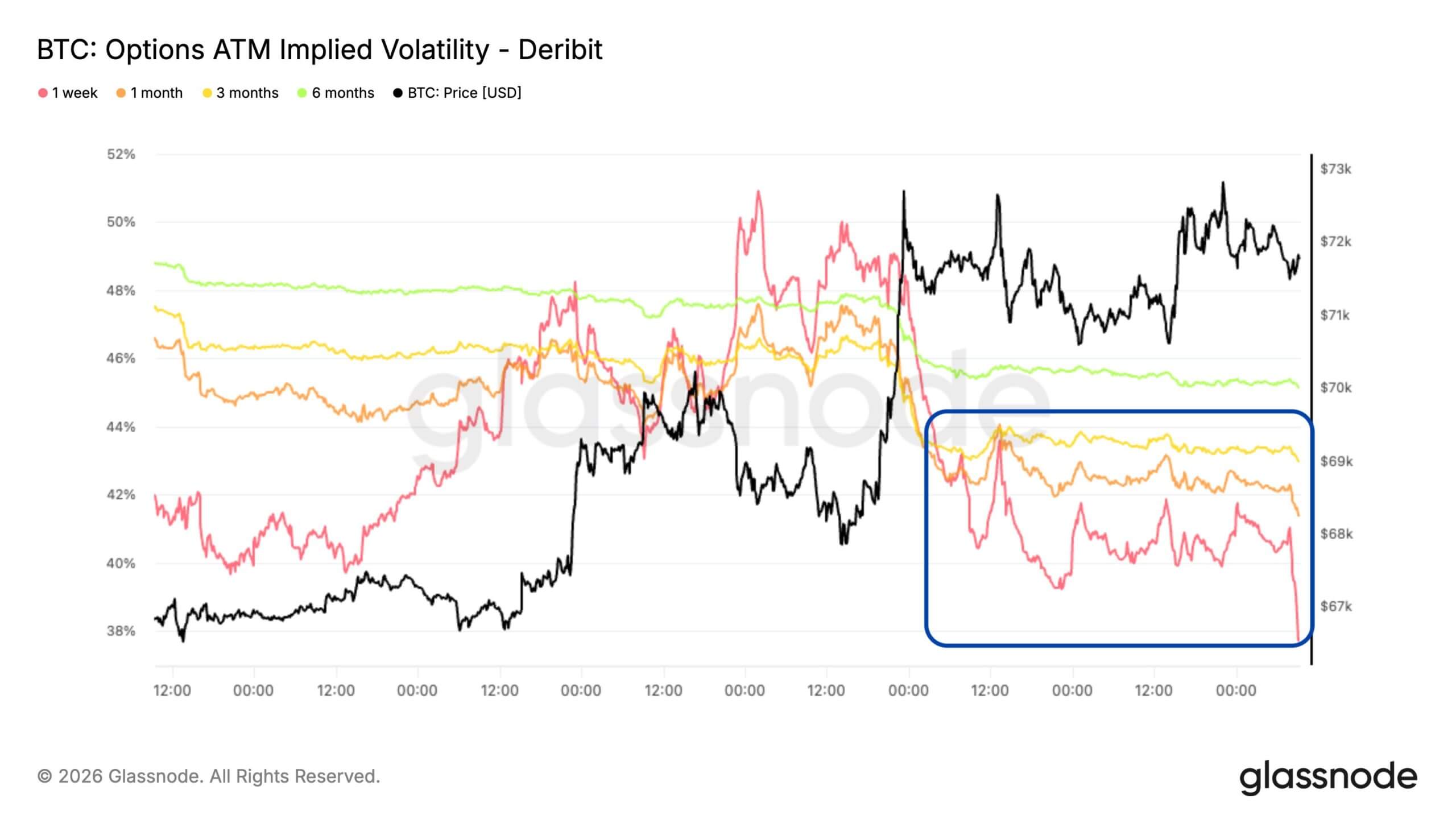 Bitcoin's Implied Volatility