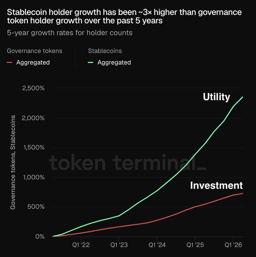 Stablecoin Holders' Base