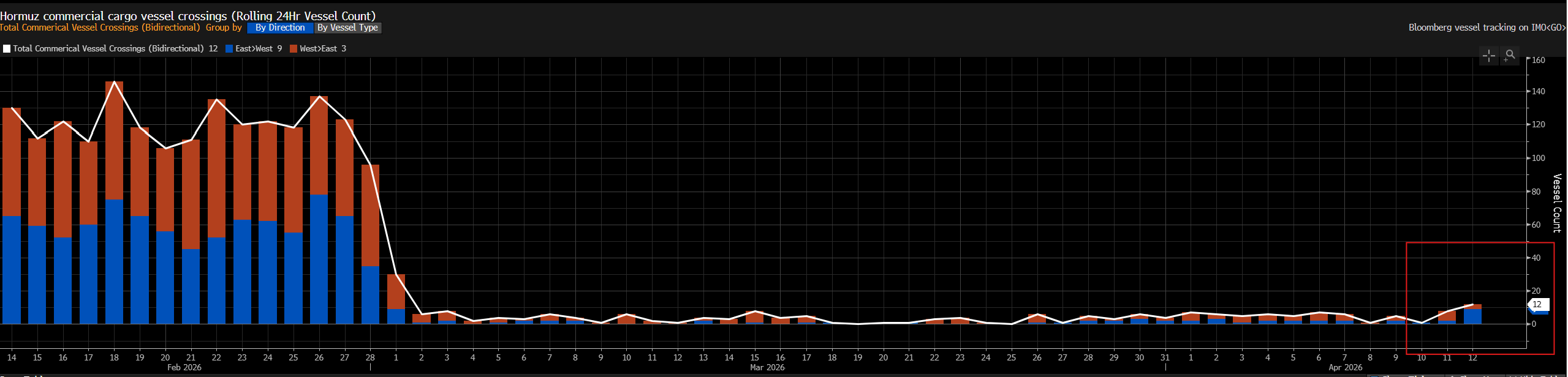 Strait of Hormuz Ship Traffic 