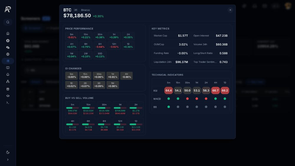 Bitcoin Key Market Metrics