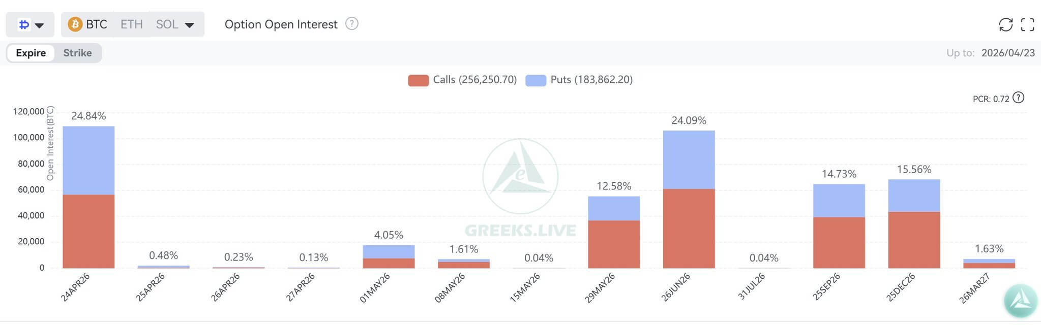 Bitcoin Options Market Expiry for April