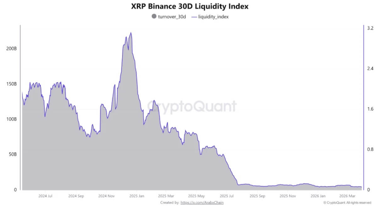 XRP Liquidity 