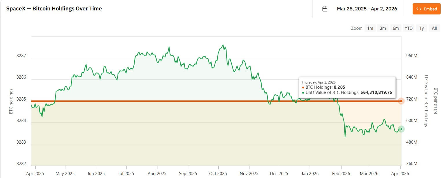SpaceX's Bitcoin Holdings