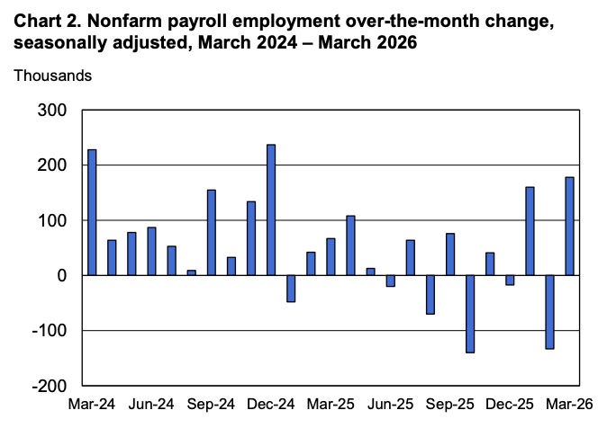 jobs report us payrolls