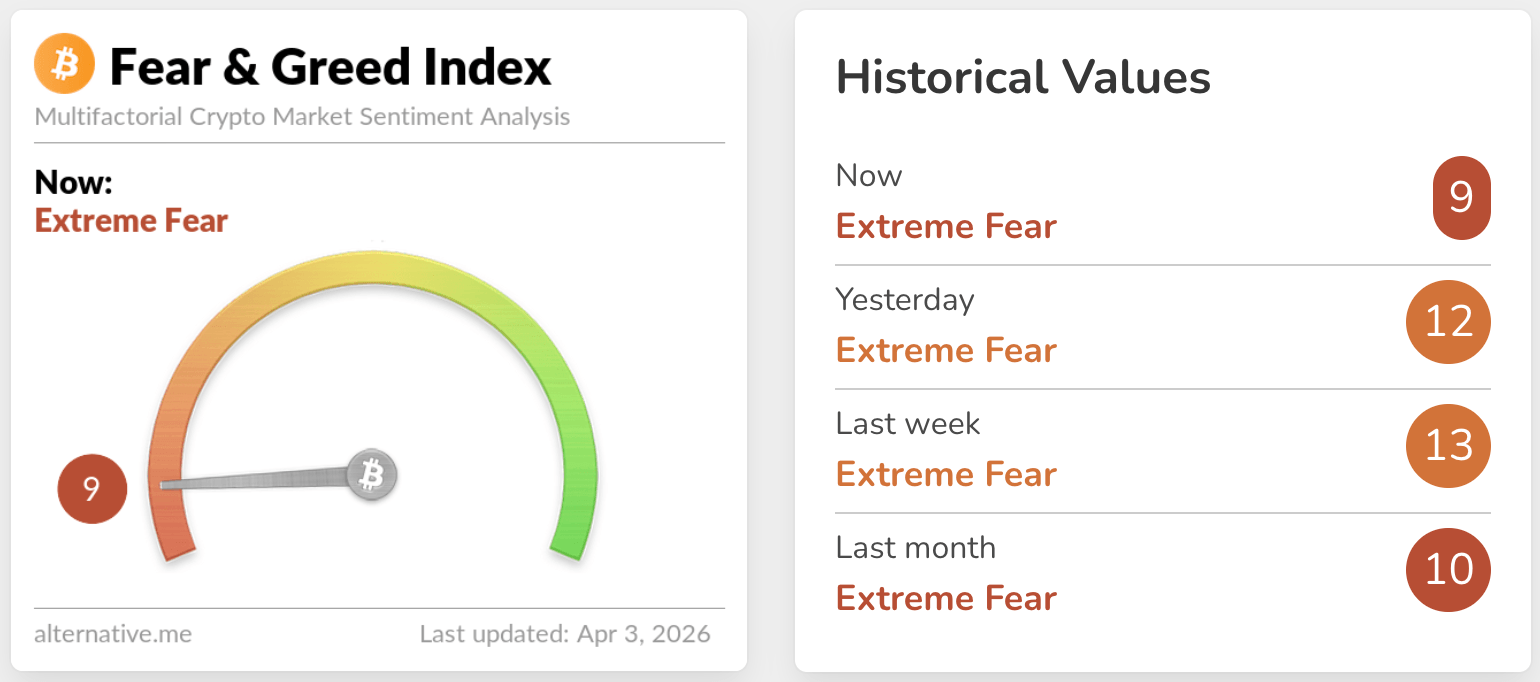 bitcoin fear and greed index