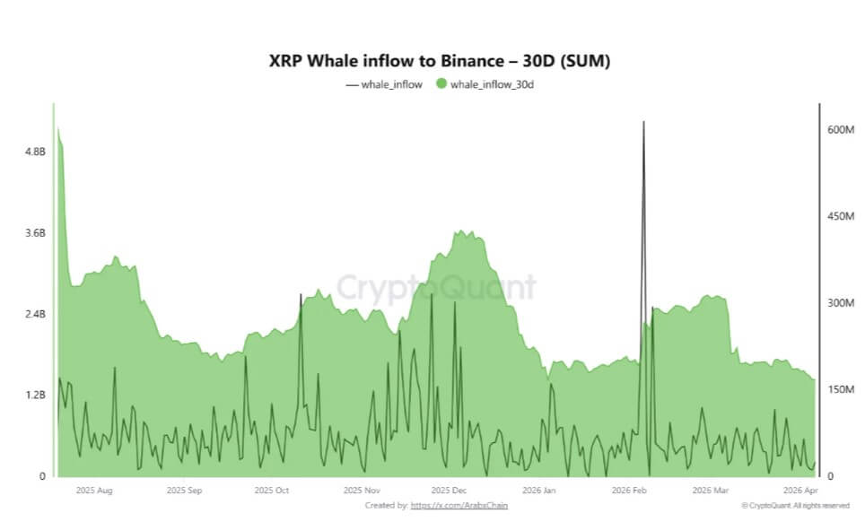 XRP Whale Inflow