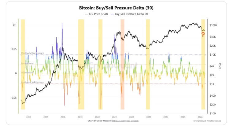 Bitcoin Buy/Sell Liquidity