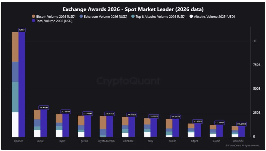 Crypto Exchanges Trading Volume