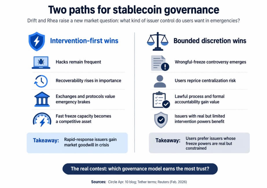 Crypto and the two paths for stablecoin governance