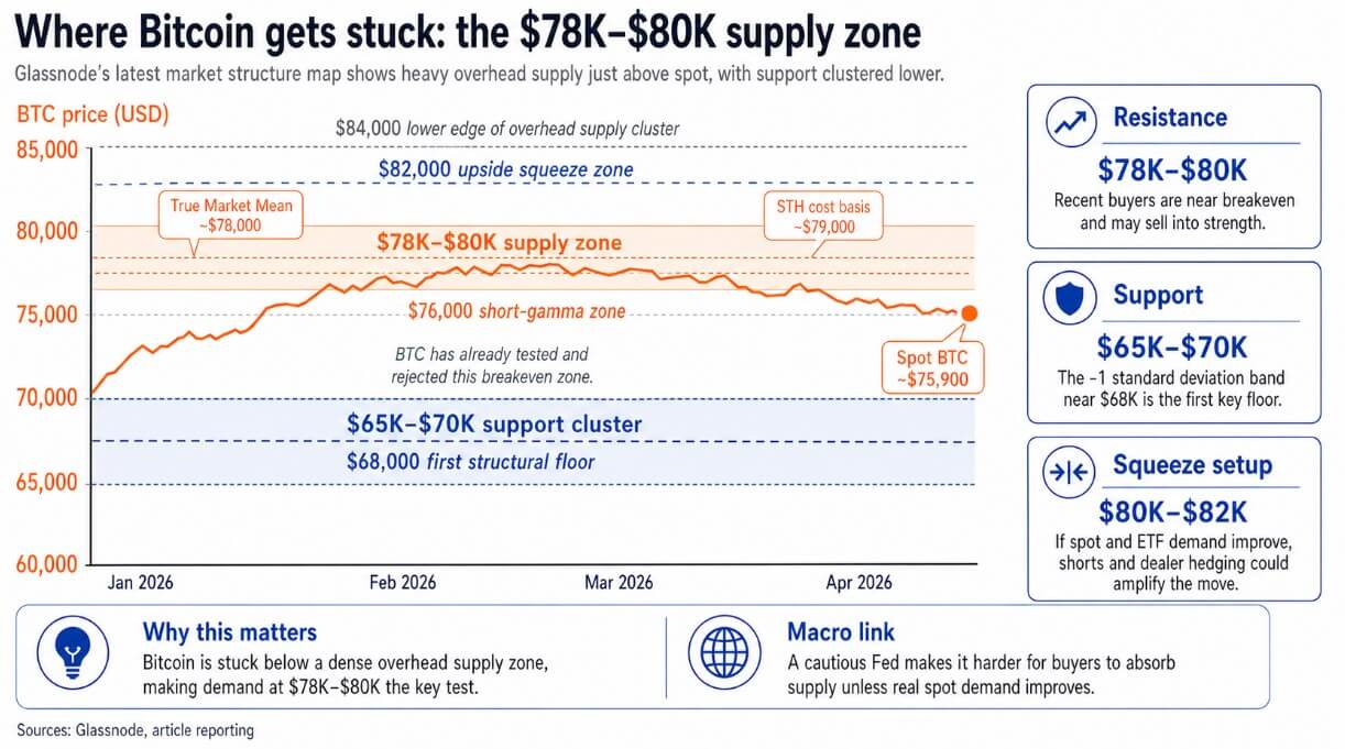 The range where Bitcoin gets stuck