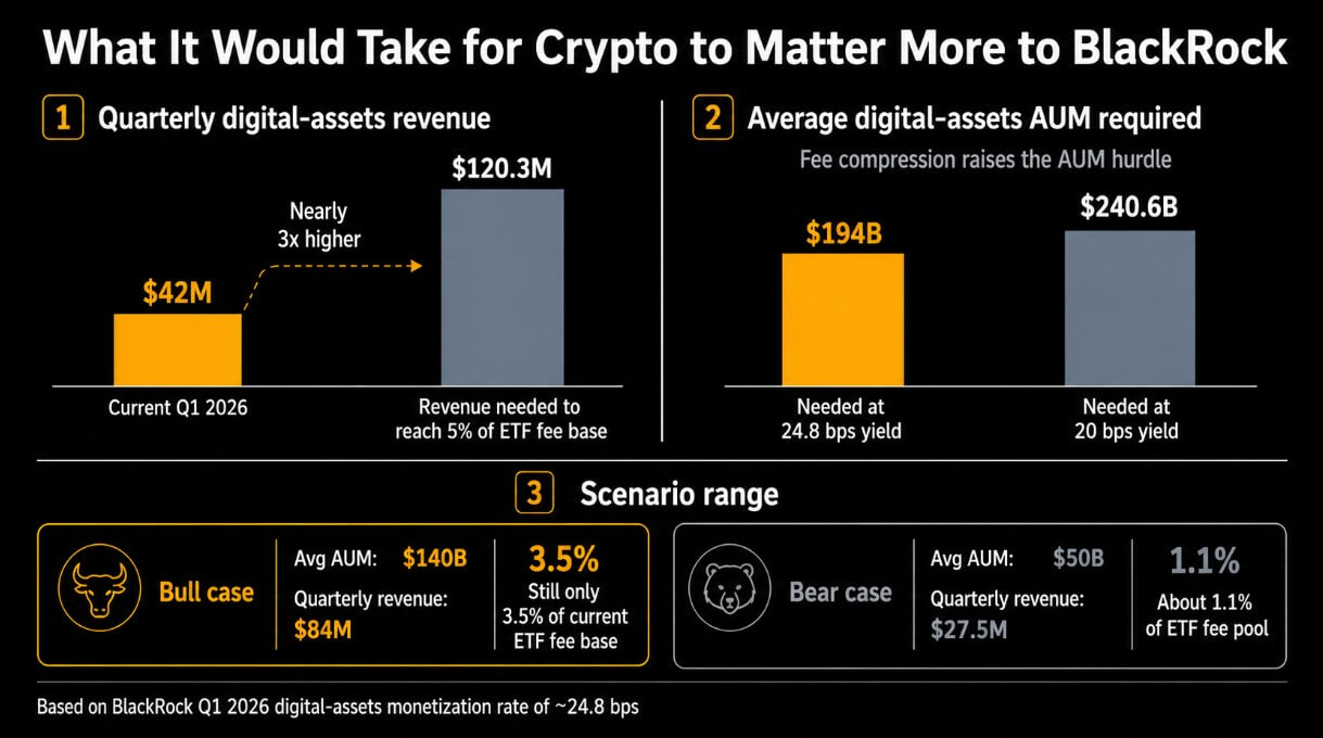 What would take for crypto to matter more