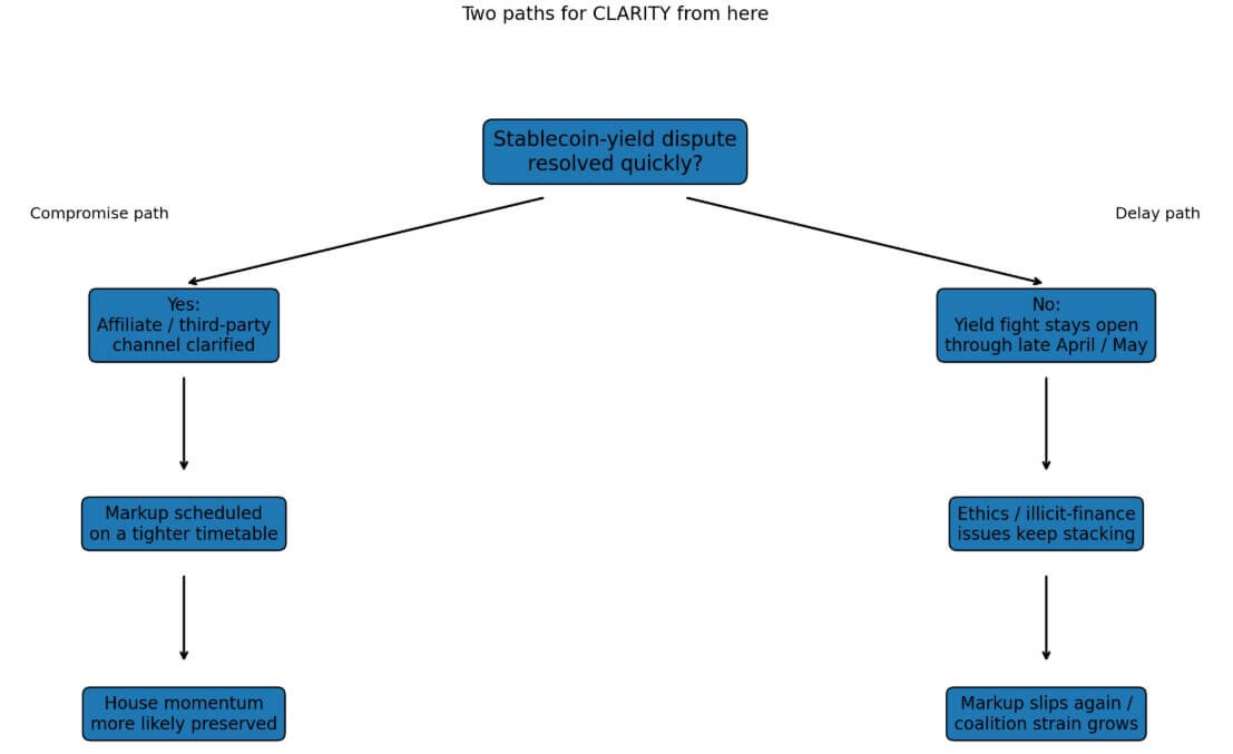 Two paths for Senate's crypto bill