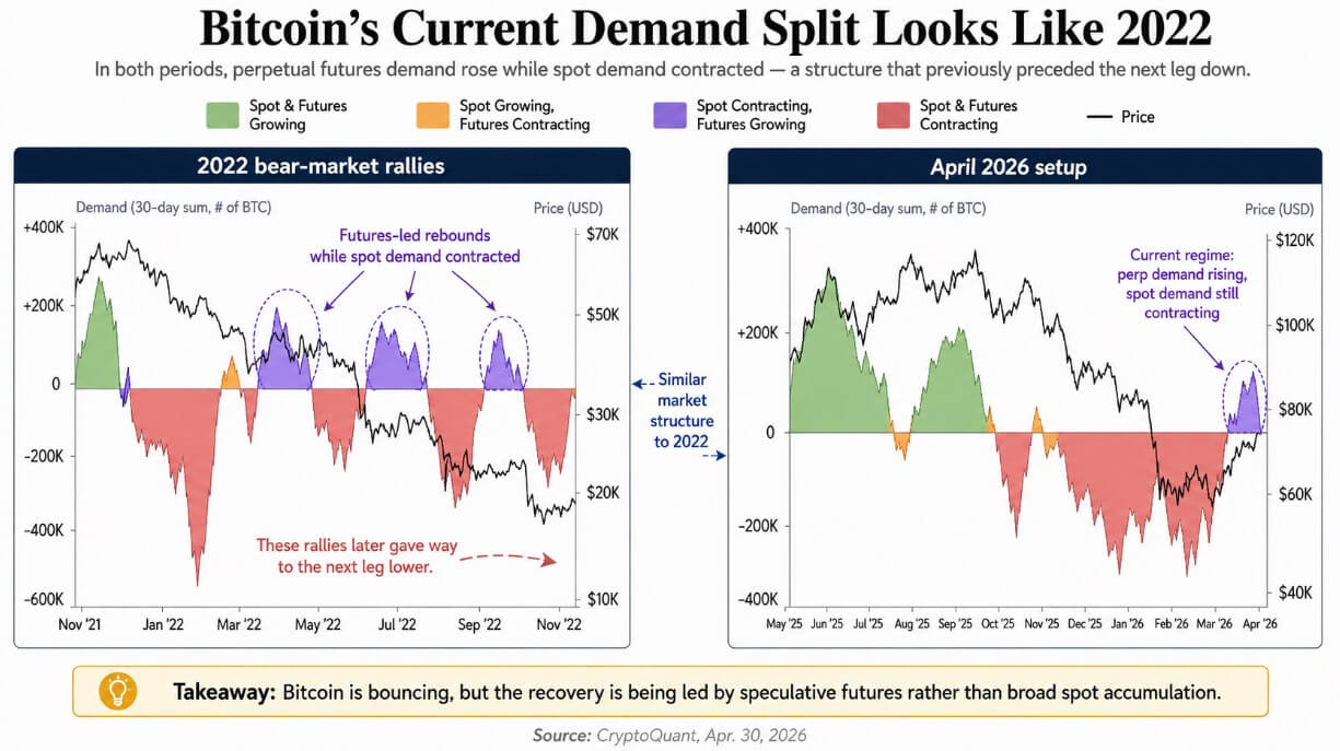 Bitcoin current demand map