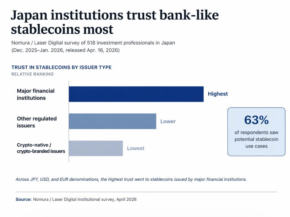 Ripple USD and Japan institutions trust bank-like stablecoins