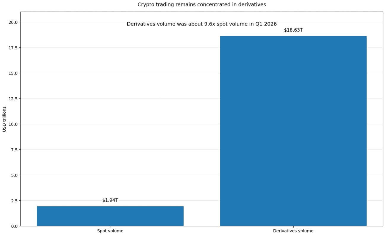 Crypto trading spot vs perpetual markets