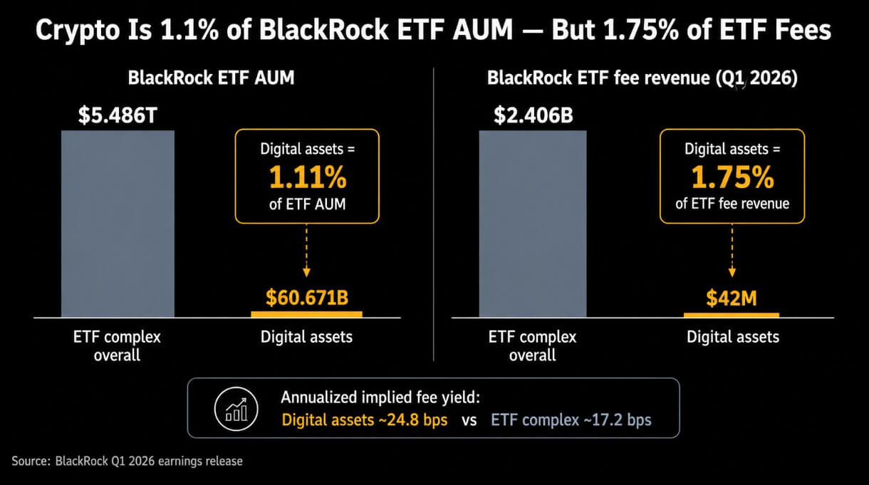 Crypto ETFs participation in BlackRock's AUM