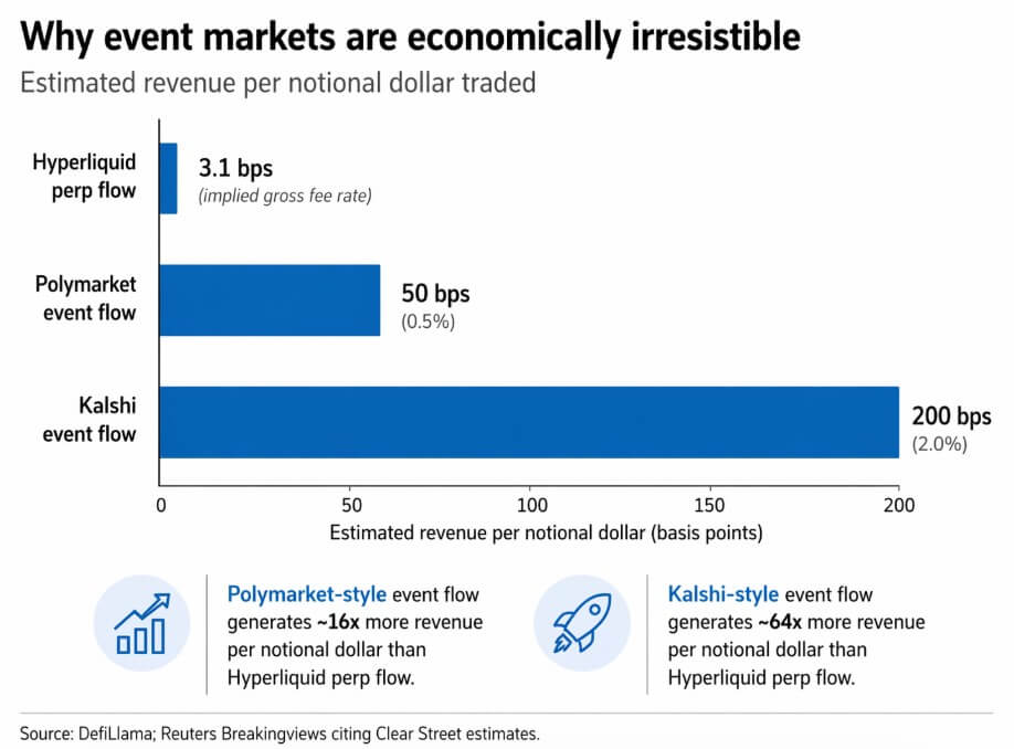 Crypto's race for a gambling super app