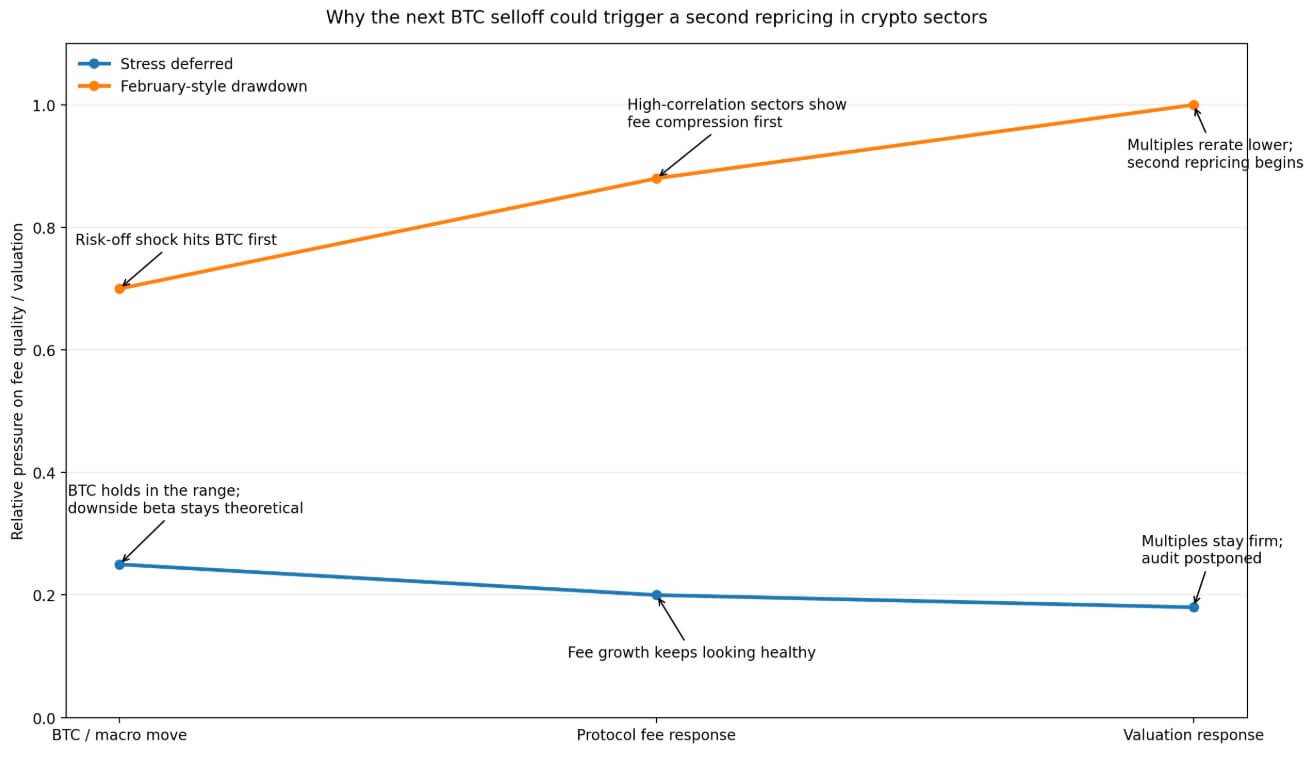 Bitcoin next selloff and its consequences