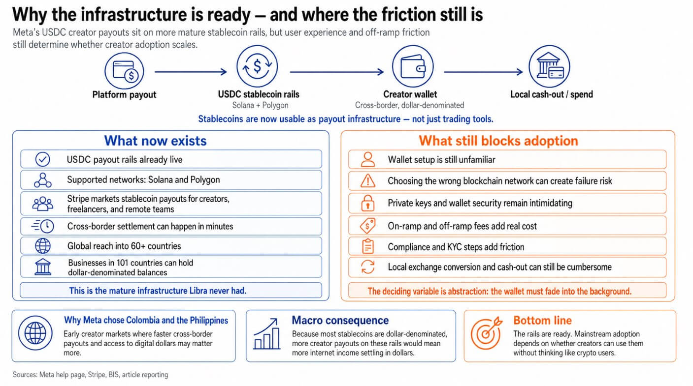 Rails for stablecoins
