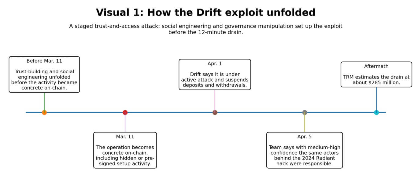 New vector of attack for crypto