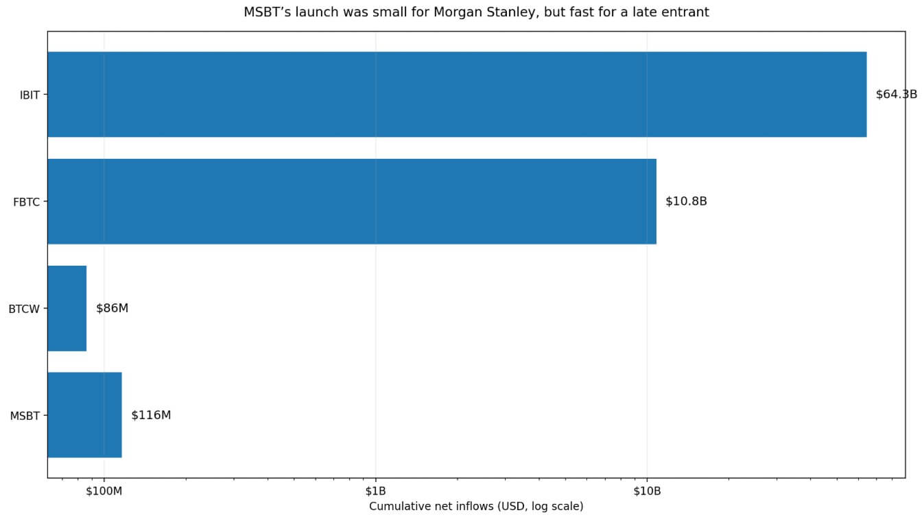 Bitcoin ETFs and their cumulative inflows