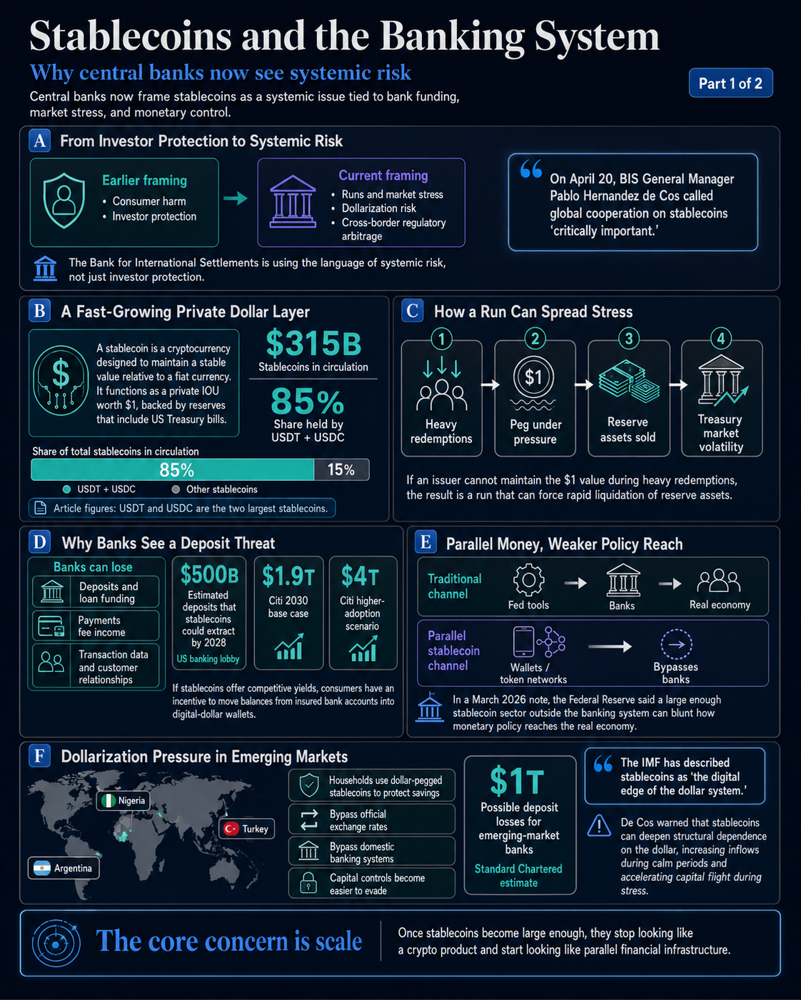 Stablecoins and the banking system