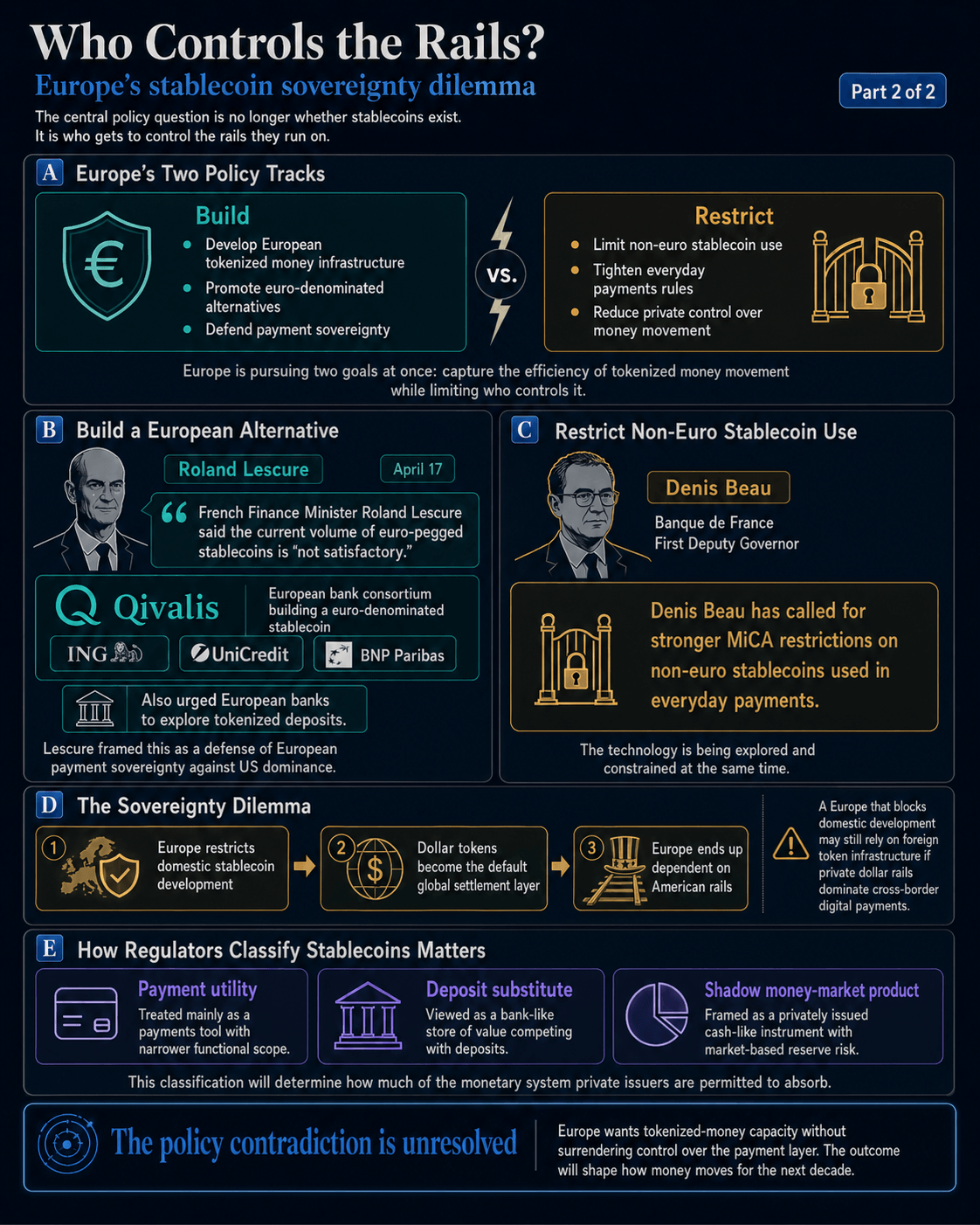 Who controls the stablecoin rails?