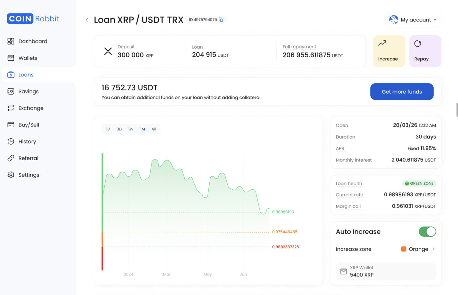 Why long-term crypto holders borrow against assets instead of selling ...